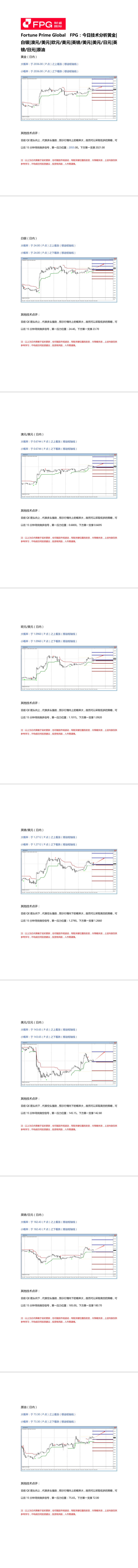 FPG 财盛国际：今日技术分析黄金| 白银| 澳元/美元| 欧元/美元| 英镑/美元| 美元/日元| 英镑/日元| 原油2023年12月20日-  FPG Fortune Prime Global
